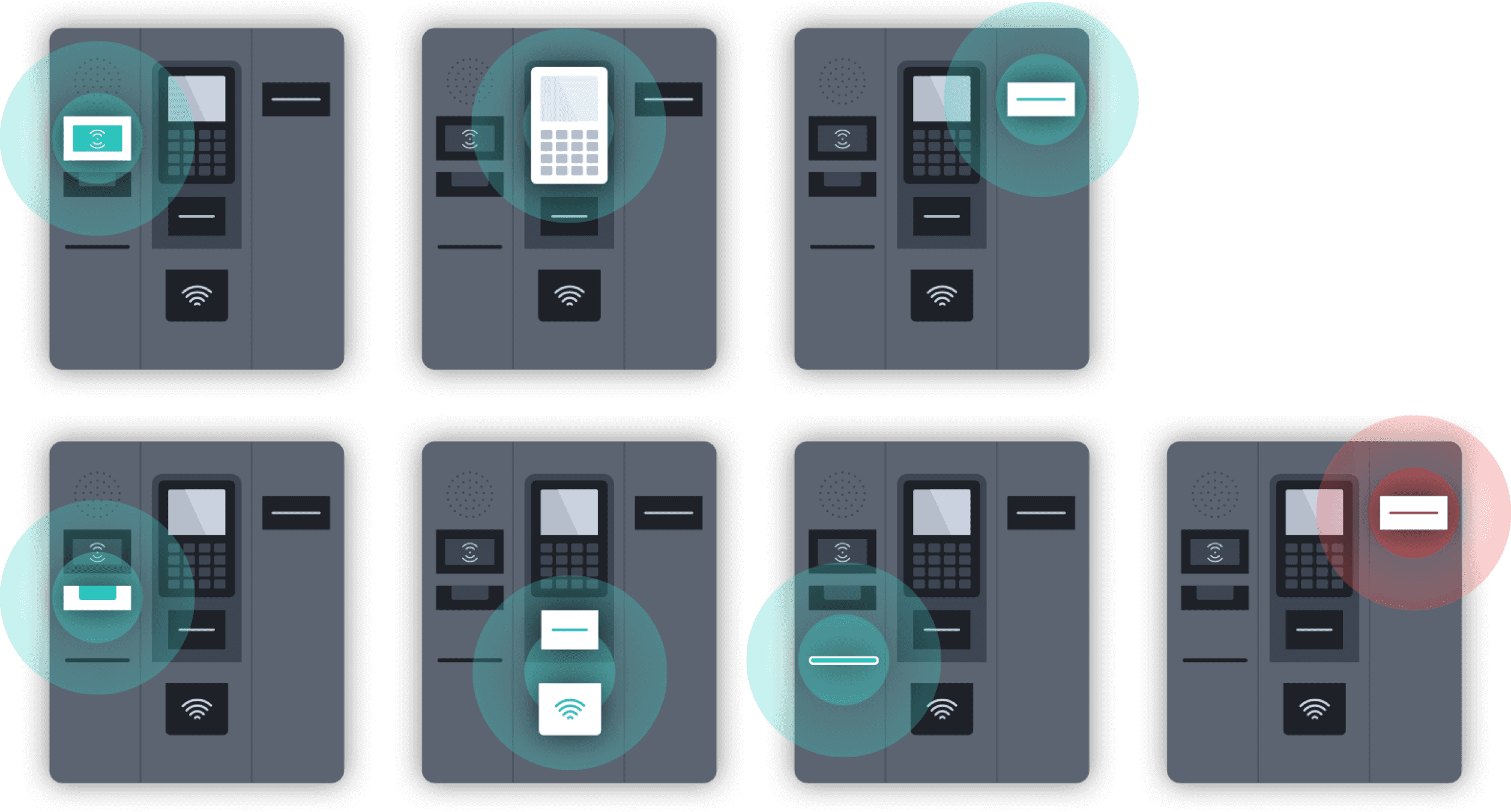 Diagramm für User Experience des Bezahlautomaten für Tankstellen